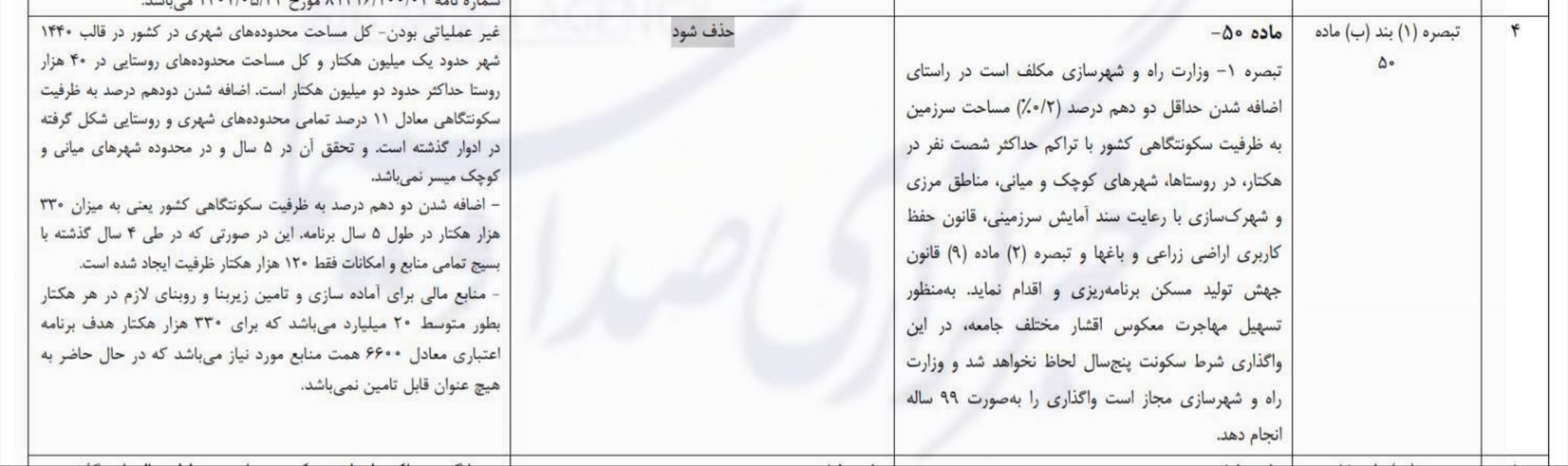 دولت عرضه زمین رایگان را از برنامه هفتم حذف می‌کند