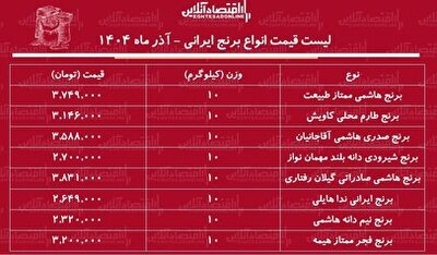 قیمت جدید انواع برنج ایرانی آذر ۱۴۰۴ / کیسه ۱۰ کیلویی برنج هاشمی، صدری، شیرودی، طارم و….چند شد؟ + جدول