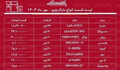 لیست قیمت انواع مایکروویو در بازار / مایکروویو ال جی، سامسونگ، بوش و…. چند شد؟ + جدول مهر ماه ۱۴۰۴