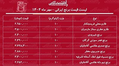 لیست قیمت برنج ایرانی ۳۰ مهر ماه ۱۴۰۴ / برنج صدری، عنبربو، دم‌سیاه و…را کیلویی چند بخریم؟ + جدول
