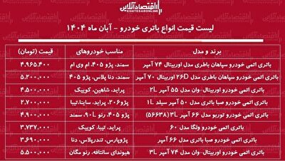 لیست قیمت جدید انواع باتری خودرو ۲۱ آبان ۱۴۰۴ / باتری پراید، یمند، پژو و….چند شد؟ + جدول