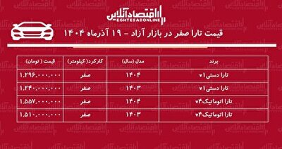 وقت خرید تارا است / ریزش شدید قیمت تارا در بازار + جدول